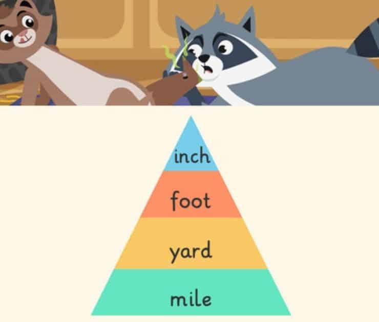 How Long Is A Yard