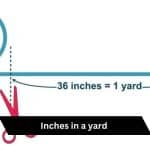 Inches in a yard